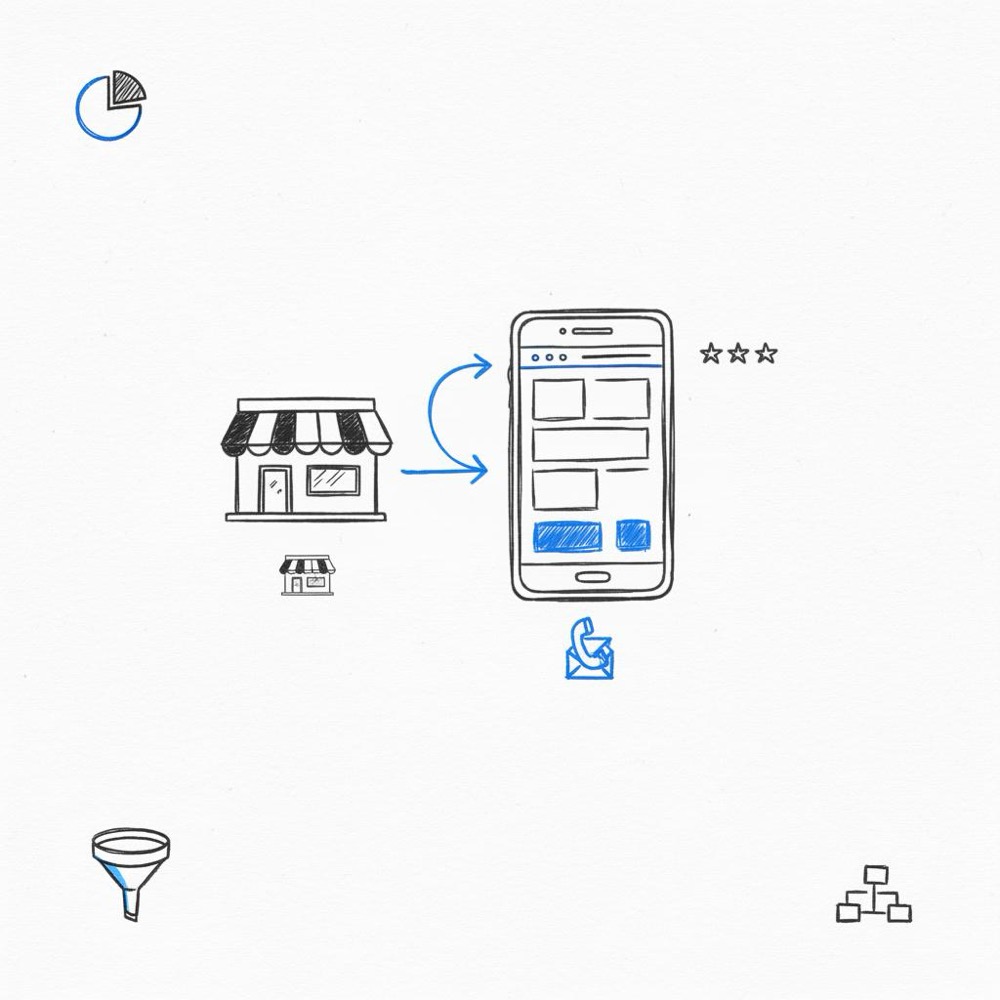 Minimalist notebook sketch of a local storefront, mobile wireframe and three review stars connected by accent arrows illustrating the Houzz cost customer path.