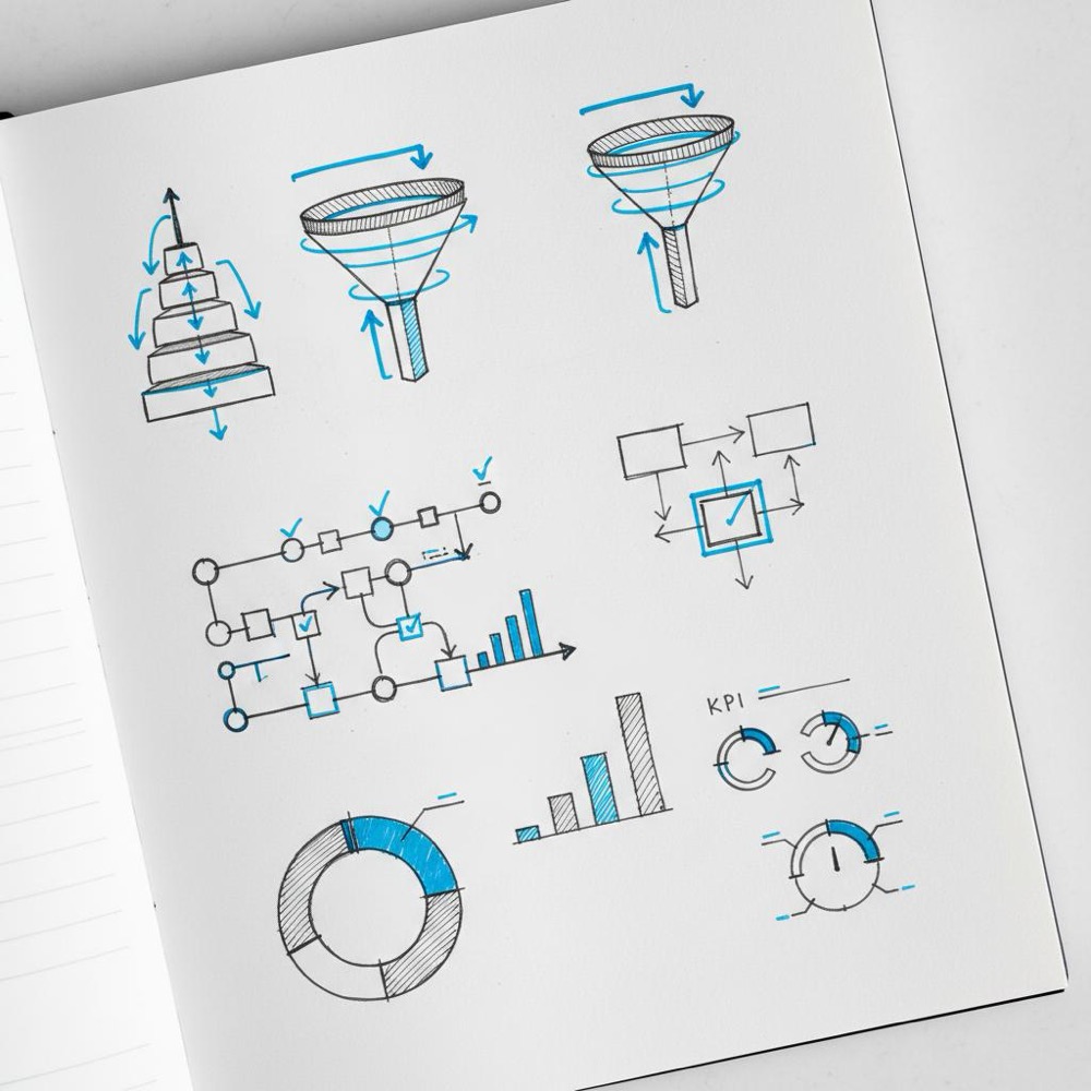 Close crop of sketched funnel diagrams and KPI visualizations on white textured notebook paper with #1a5bfb accents and #39383f ink, conveying measurable planning for the best advertising agency.