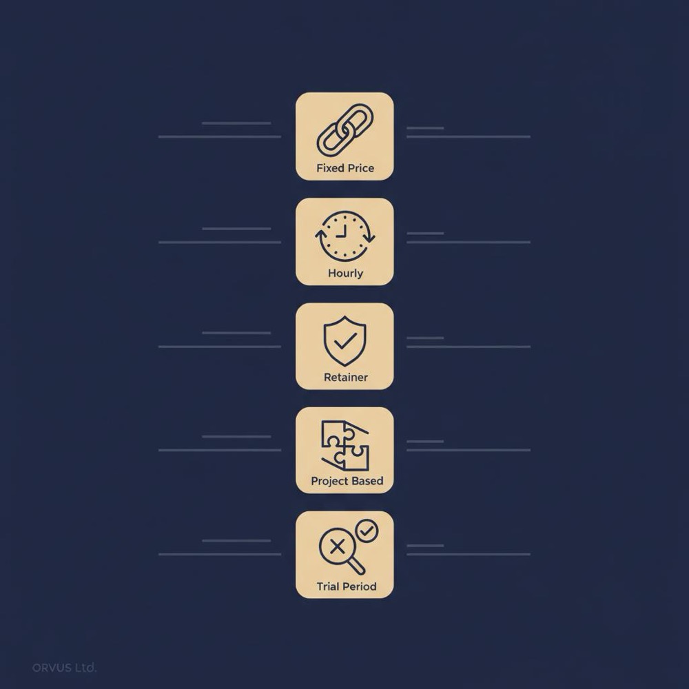 Minimal 2D vector checklist infographic for hiring and engagement models showing icons for fixed price hourly retainer project based and trial period ideal for freelance seo expert