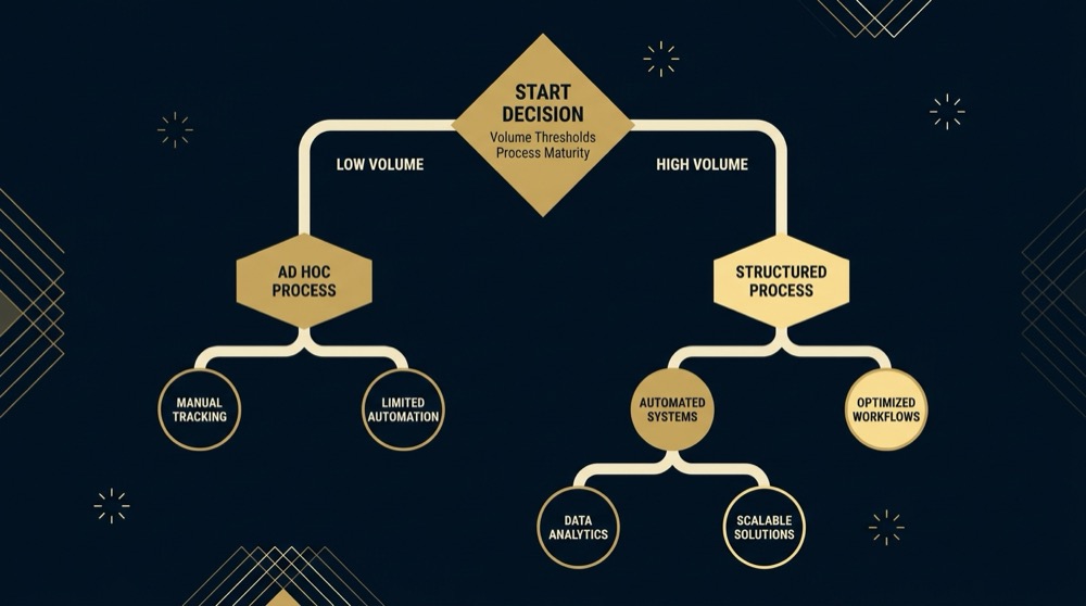 When to Automate Customer Onboarding (and When to Stay Manual)