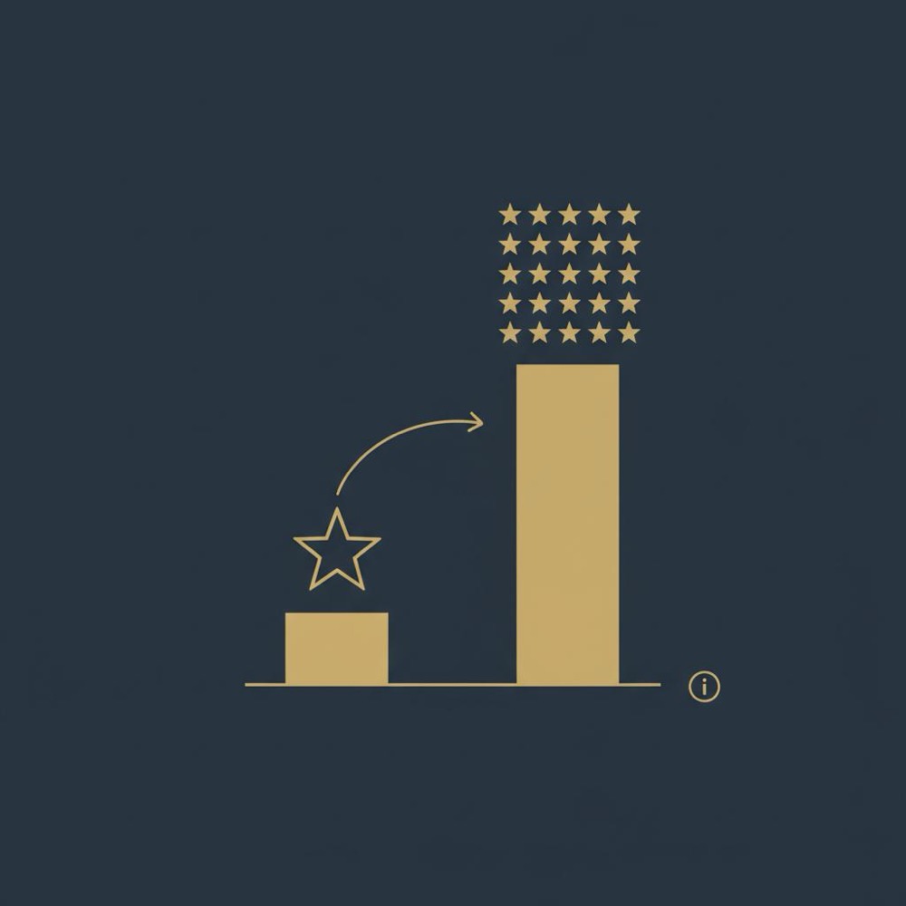 Vector infographic showing one star versus thirty-nine five-star icons and a simple bar chart illustrating how many 5 star reviews to cancel a 1 star Google