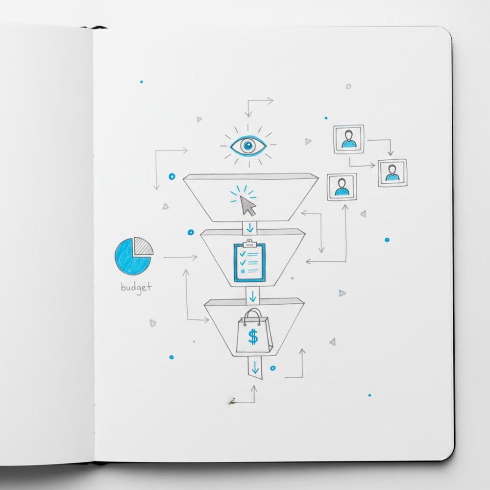 Minimal hand-drawn funnel sketch on white notebook page illustrating stages for How much do 10,000 views on TikTok pay? using gray lines and #1a5bfb accents.