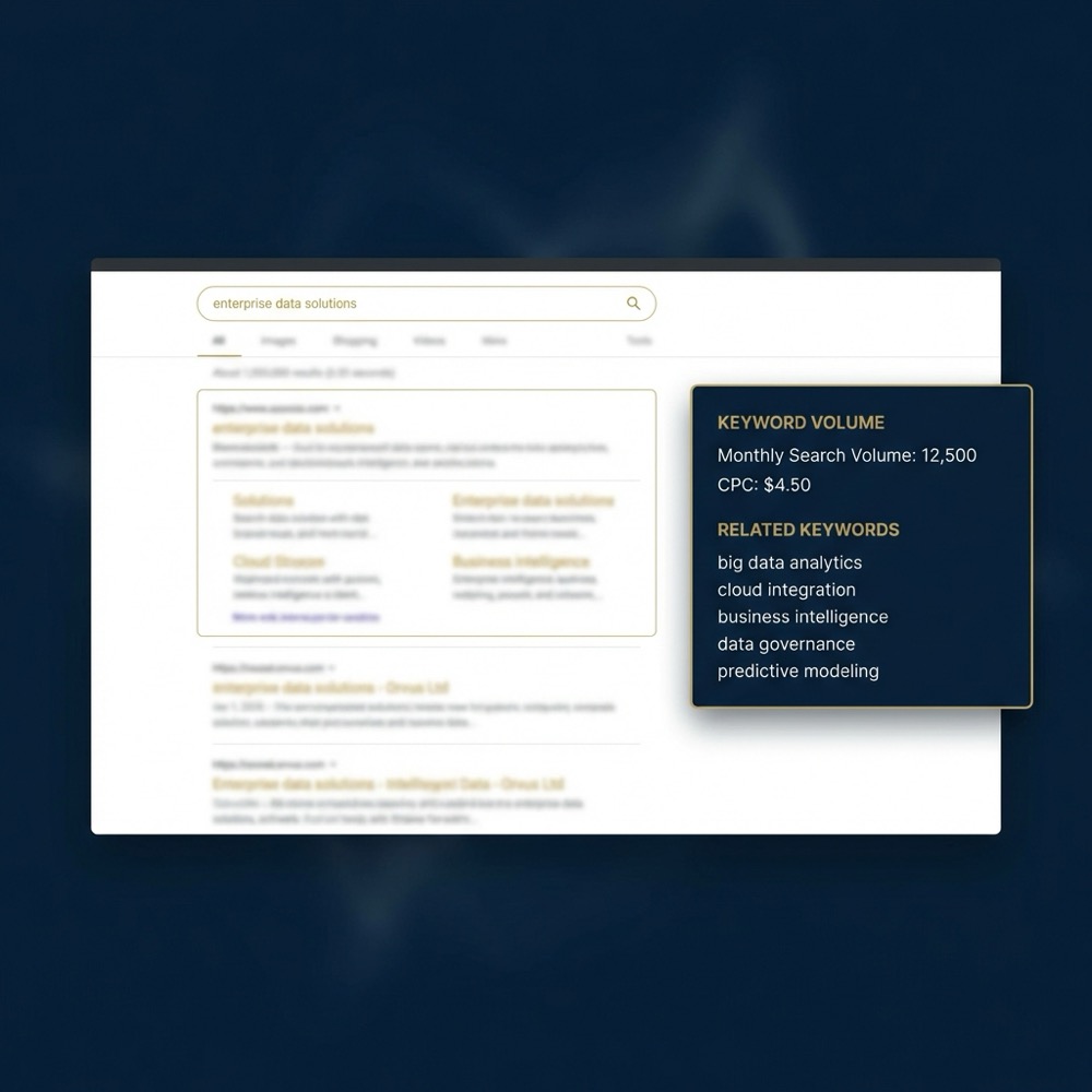 Realistic screenshot style SERP with right side panel showing keyword volume and related keywords blurred background results in Orvus Ltd brand colors keywordsurfer
