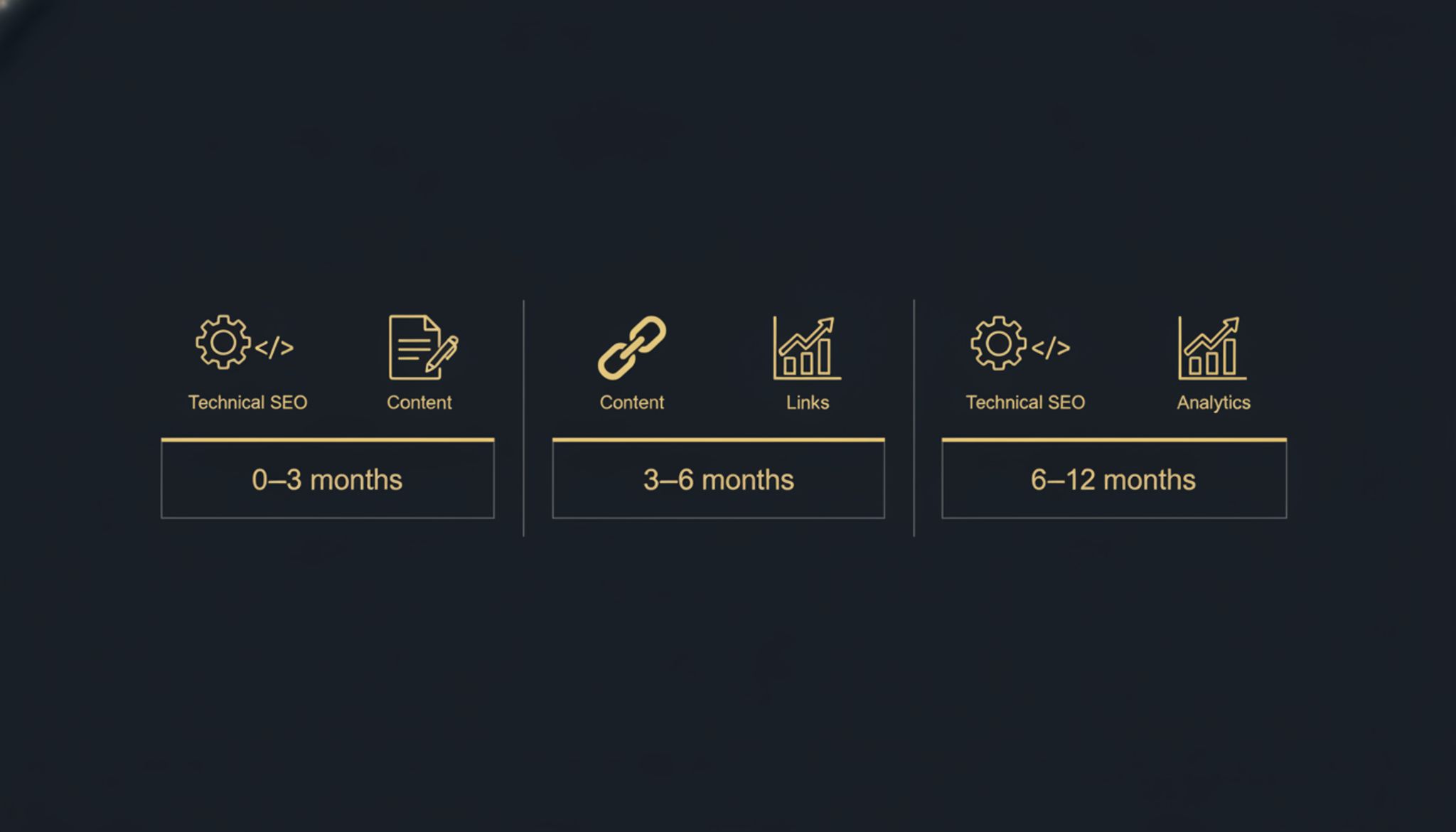how do i become an seo specialist timeline