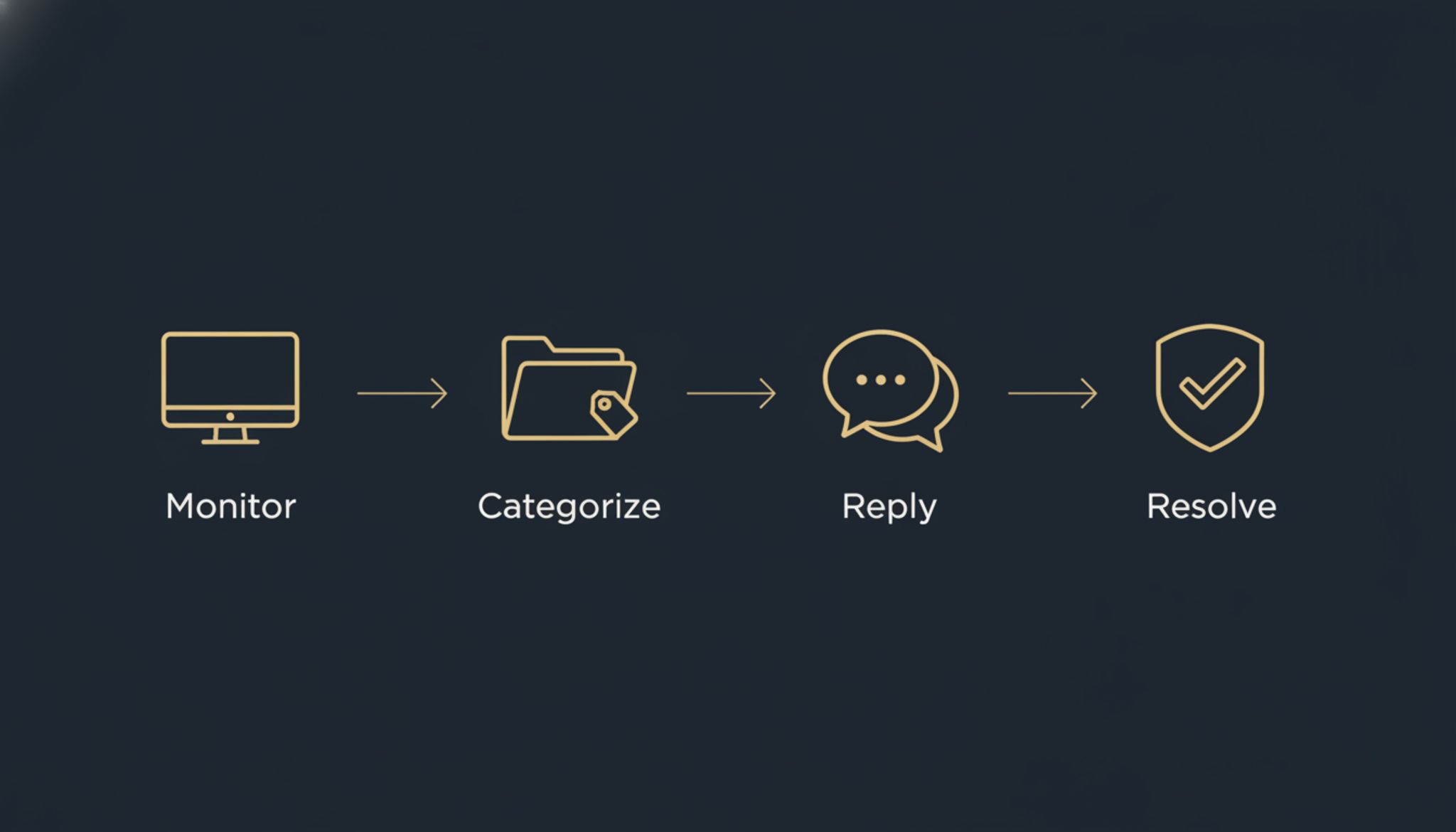 respond to negative google review